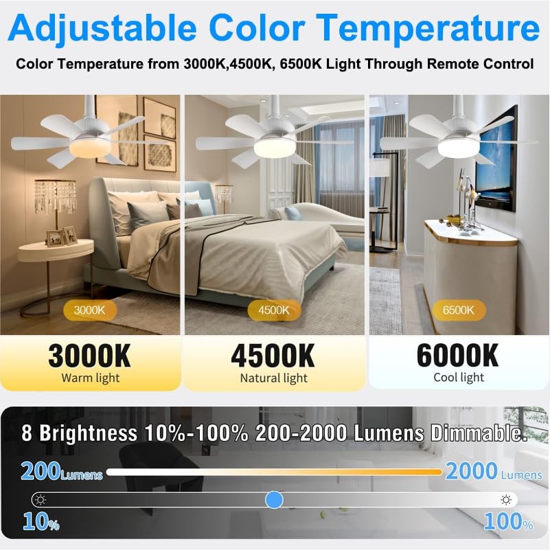 2Pack Socket Fan Light, LED Socket 2Pack 6 Blades Socket Fan Light White