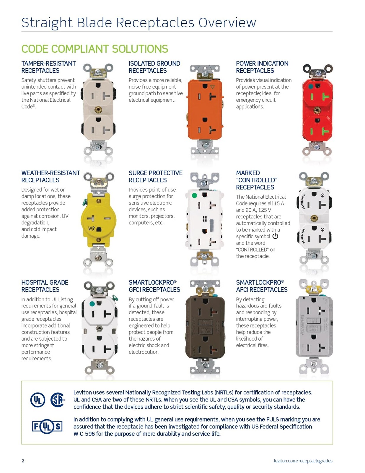 20 Amp Tamper-Resistant Duplex Outlet, T5820-I, Ivory