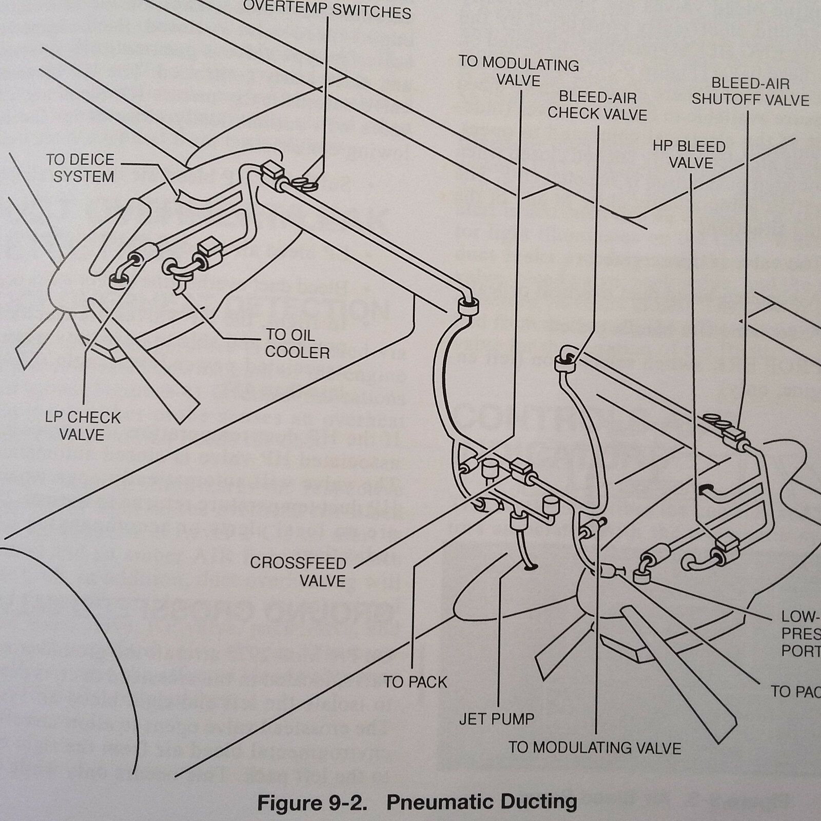 ATR 42 Pilot Training Manual, Vol 2, Aircraft Systems