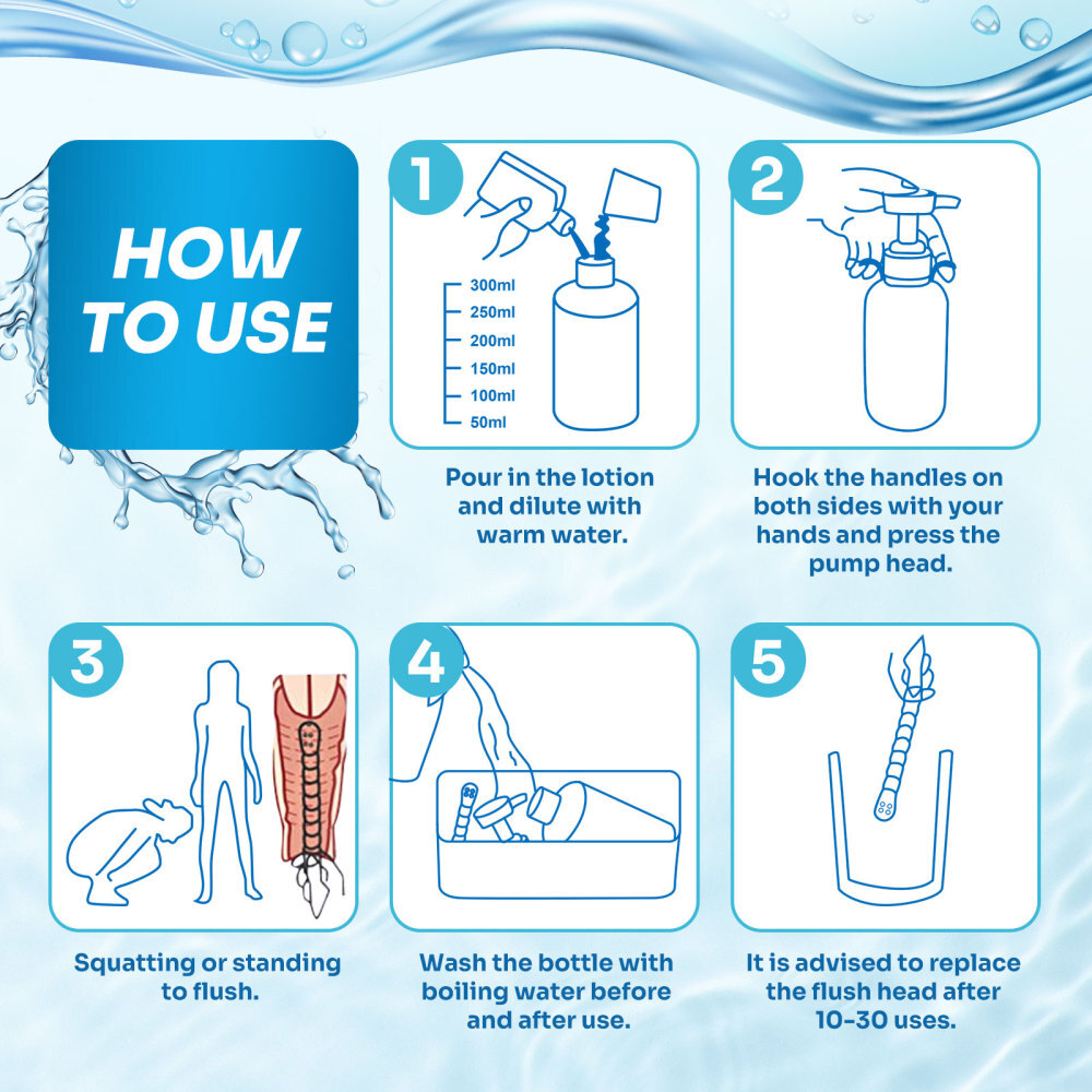 300ml Pump Action Enema Bottle with Nozzle, Travel Enema Kit for Anal Cleansing