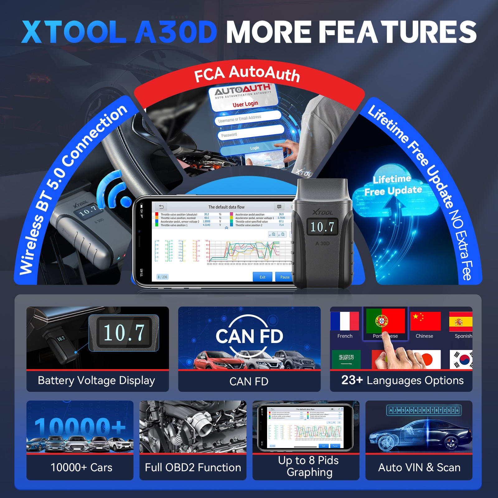 🔥XTOOL A30D V2.0 Diagnostic Tool OBD2 Scanner All System 19+Resets Code Reader