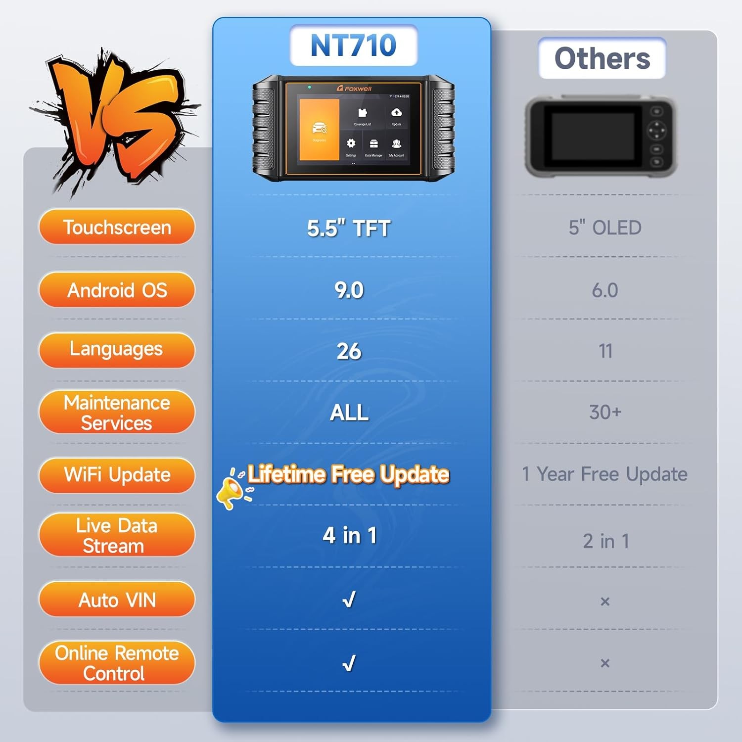 Foxwell NT710 for VW Audi Bidirectional OBD2 All System Scanner Diagnostic Tool