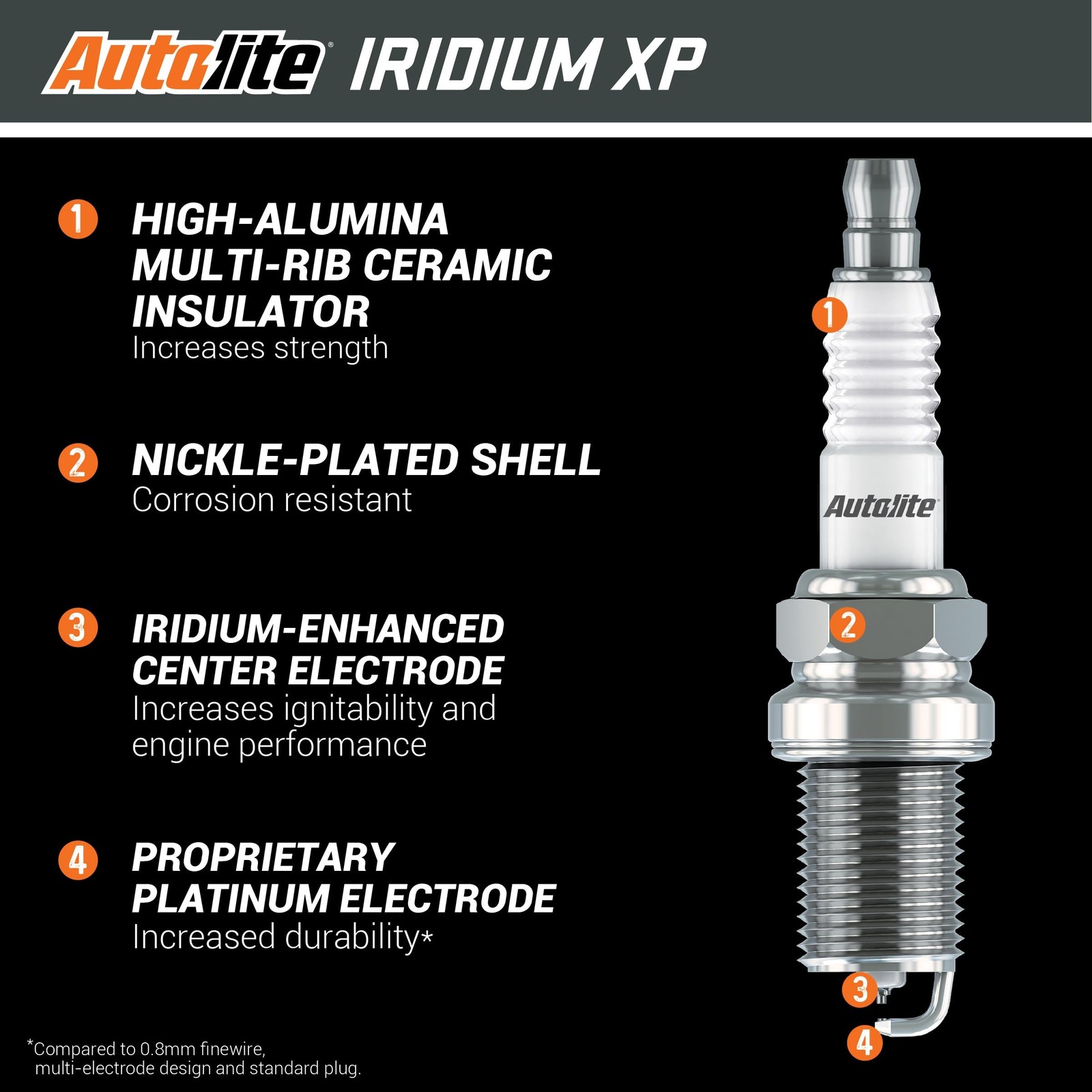 Autolite Iridium XP Automotive Replacement Spark Plug, XP5224 (1 Pack) 1