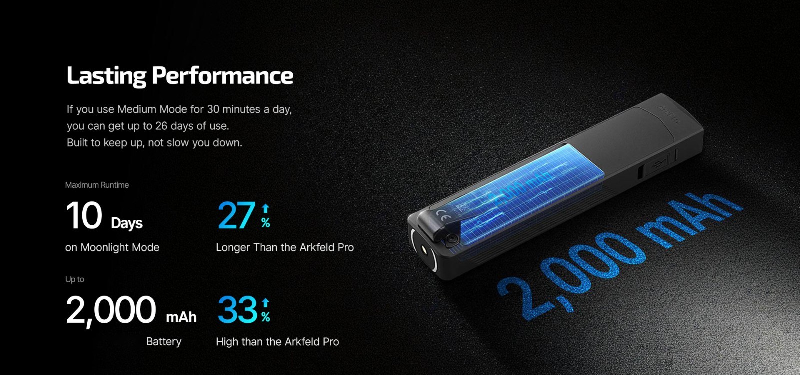 Olight ArkPro 1500 Lumen EDC Flashlight with UV Light & Green Laser (Nebula)