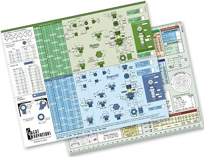 , Engineering Screw Chart, Screw Data Selector, Screw Selector, Screw Chart f...