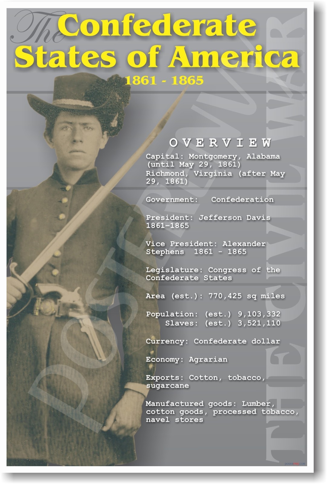The Confederate States US History Social Studies POSTER