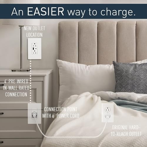 Legrand - In-Wall Outlet Relocation Kit, White In Wall Outlet Relocation Kit