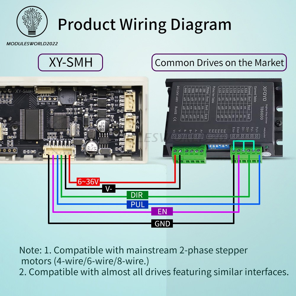 SMH 42 57 Stepper Motor Controller Forward/Reverse Pulse Delay Positioning Angle