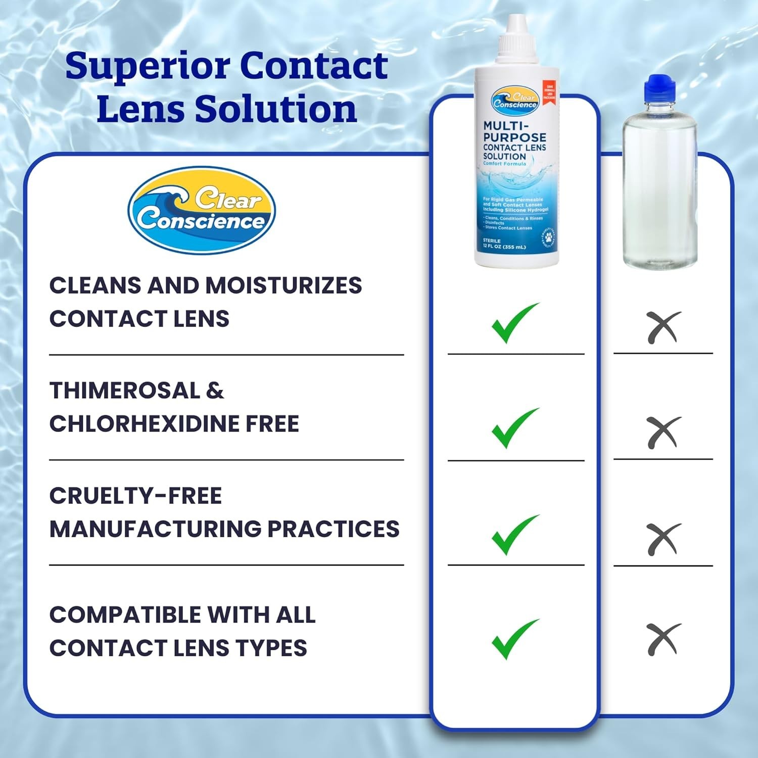 Multi Purpose Solution For Soft Contact Lenses 12 Oz