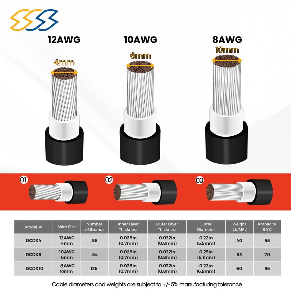 1500V PV Wire - TUV Certified Solar Cable - 8/10/12 AWG - Black/Red - 100/300 FT