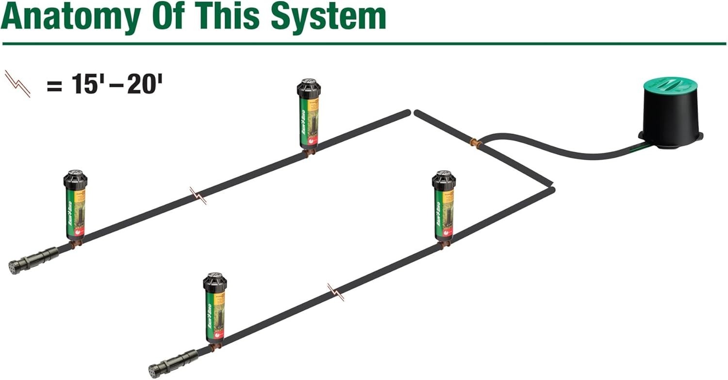 Pro Rotor Pop-up Sprinkler System Kit**$