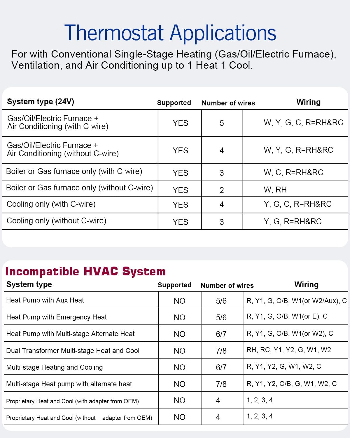 Non Programmable Thermostat for Home 1 Heat/ 1 Cool Single-Stage System, Temp...