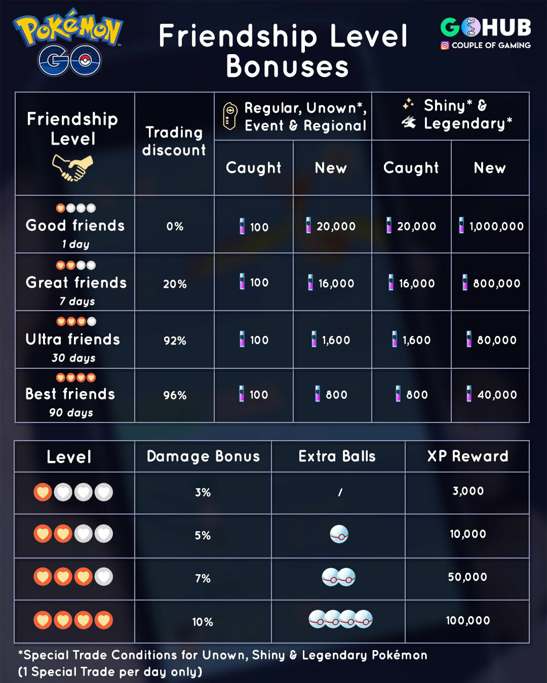 Simisear (#514) - Regional Pokemon Trade GO - Gen 5 Unova - 1300+ CP PRE-TRADE