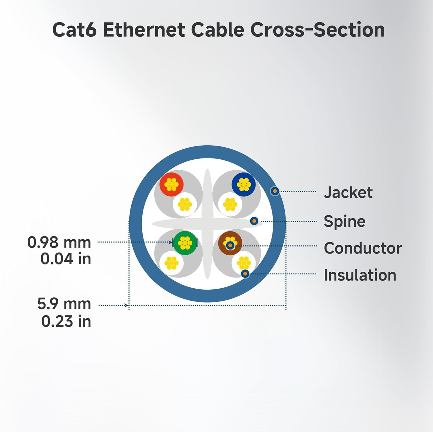 Cable Matters 10Gbps Snagless Cat 6 Ethernet Cable - 20Ft, Cat 6 Cable, Cat6 Cor