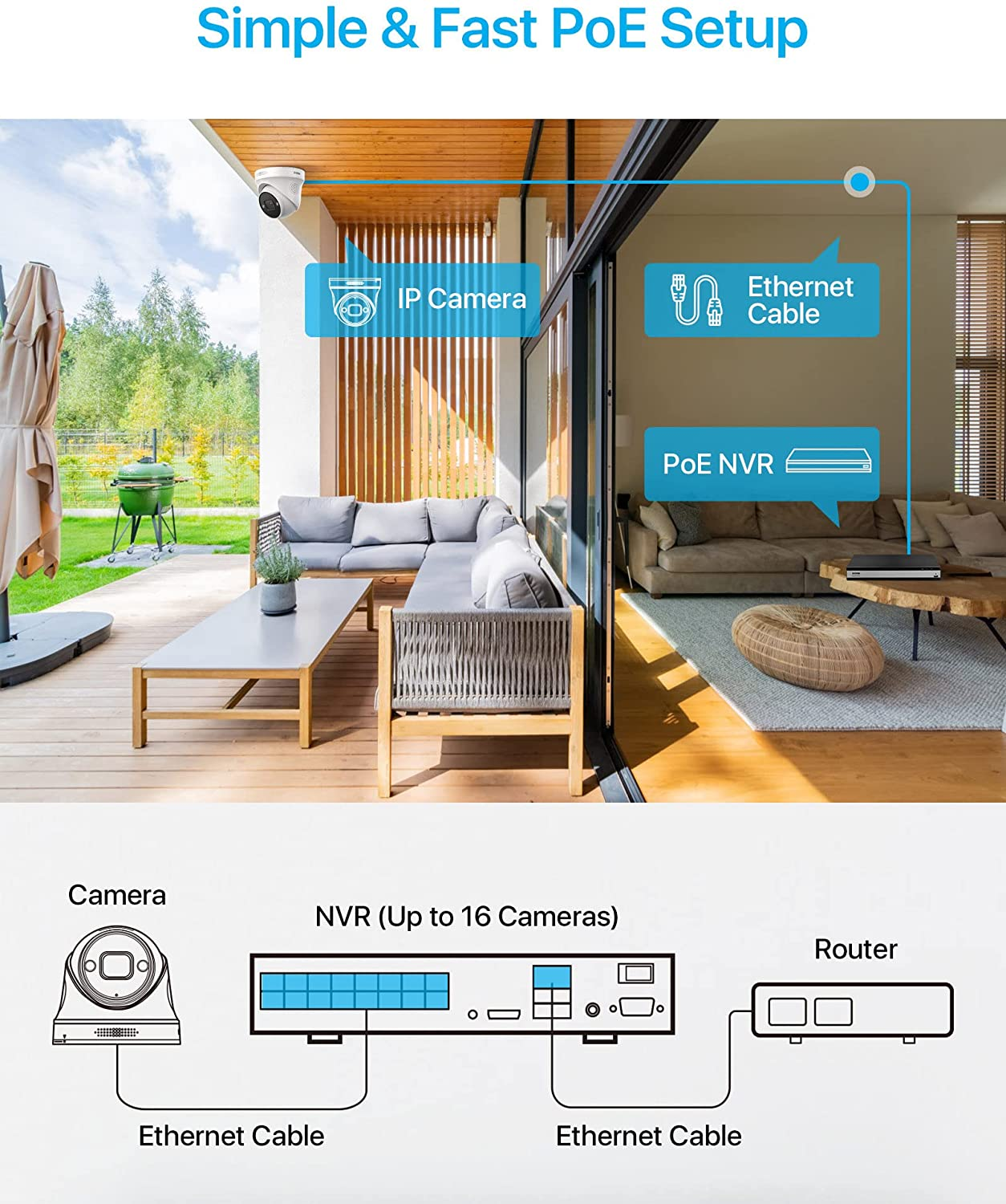 ZOSI 16CH/8CH 4K NVR 8MP Security IP Camera System Smart Detect Spotlight Audio