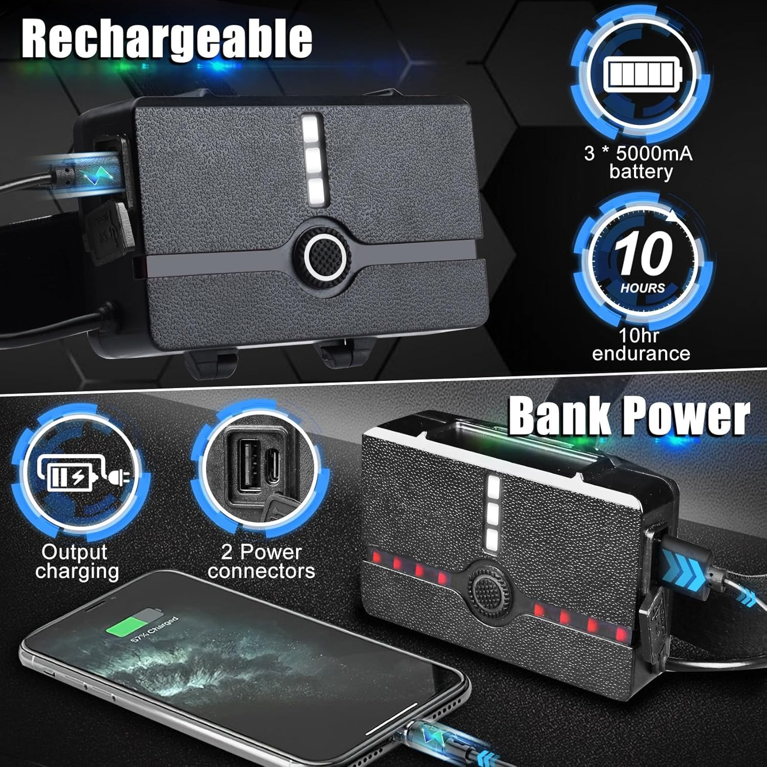 Rechargeable Headlamp,Bright LED Head Lamp with Motion Sensor, 7 Modes, Waterpro