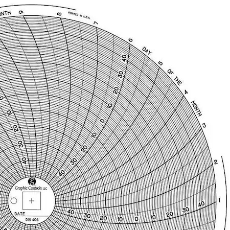Graphic Controls Chart 406 Circular Paper Chart, 31 Day, Pk60
