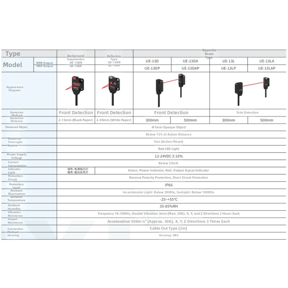 Photoelectric Sensor Size 1.33 x 0.4 x 1.93 cm Reflective Through Beam ABS