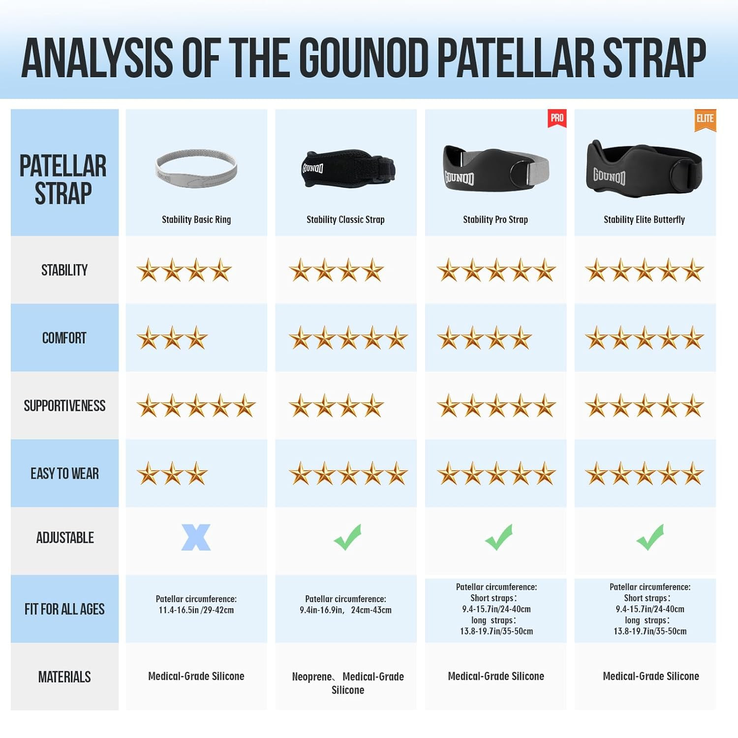 Patellar Tendon Support Strap 2 Pack,Knee Strap for Knee Pain Relief,Patella Ban