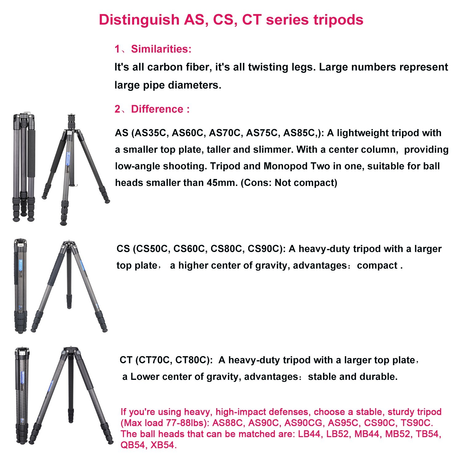Mini Camera Tripod Carbon Fiber Tabletop Tripod Compact Portable Desktop Tripod