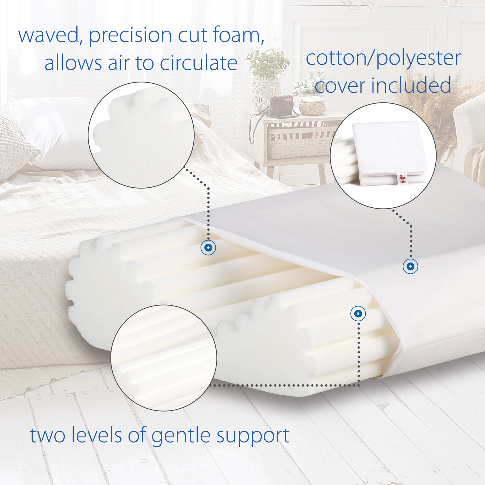 Core Products EconoWave Foam Cervical Support Pillow Air Circulation For Comfort