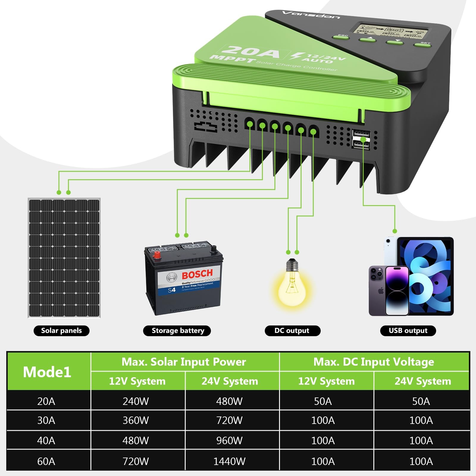 Vansdon 20A Solar Charge Controller 12V/24V MPPT Solar Charge Controller, Adjust