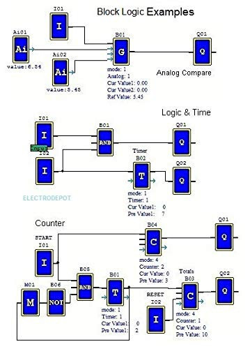 PLC Programming Software, w Ladder Logic and Function Diagram Basic and Advanced