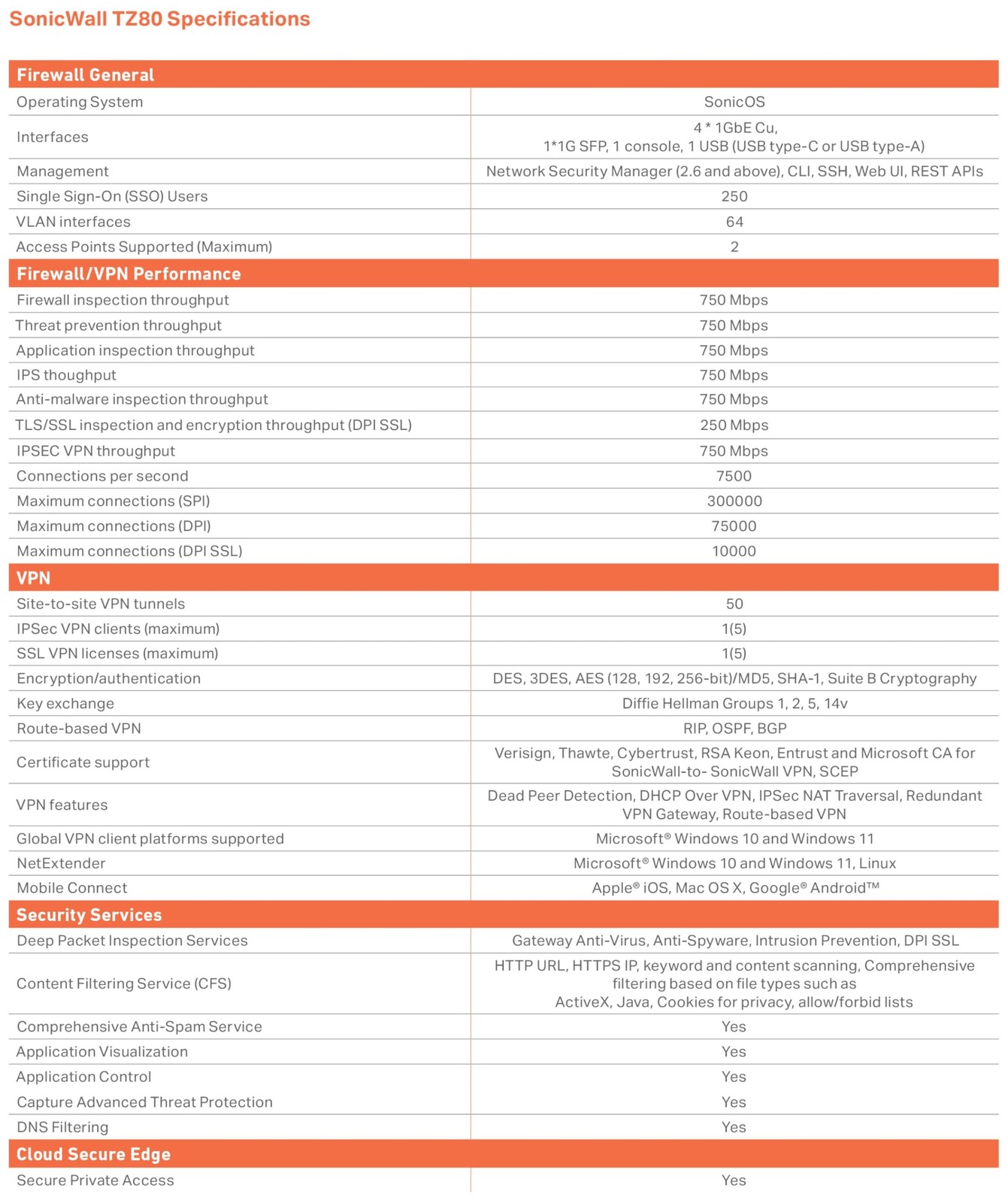 SonicWall TZ80 Totalsecure Advanced Edition 1Yr 03-SSC-2840