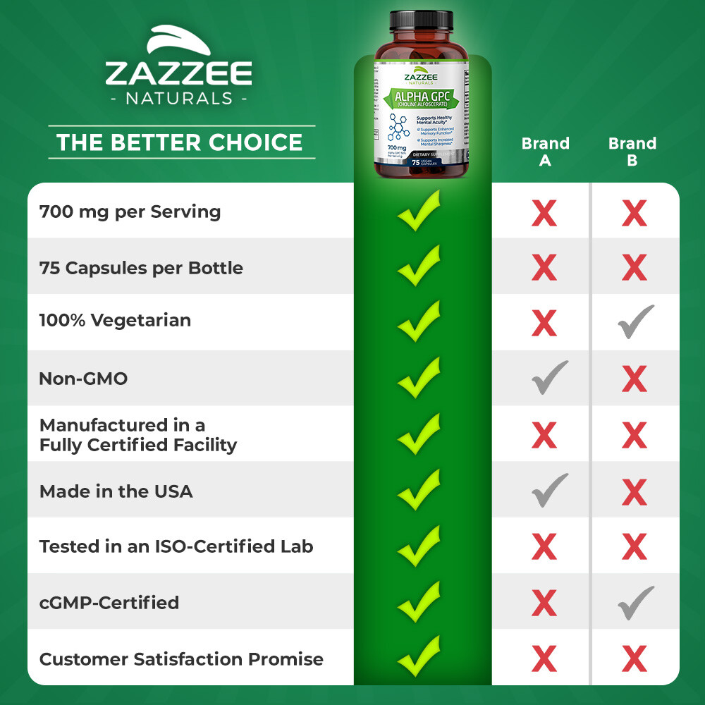Alpha GPC Choline 75 Veggie Caps 700 mg per Serving Pharmaceutical Grade Non-GMO