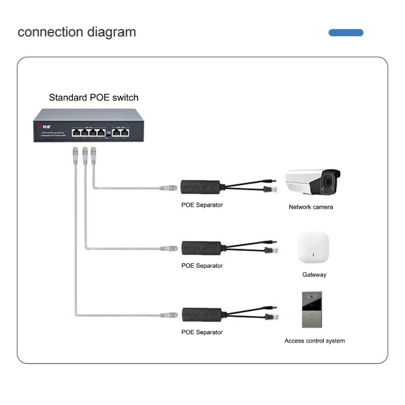 Highly Speed 100Mbps Ethernet POE Splitter 48V to 12V 1.2A Voltages Converters