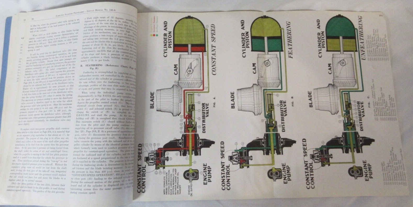 Hamilton Standard Hydromatic Quick-Feathering Propellers Service Manual VTG 1938