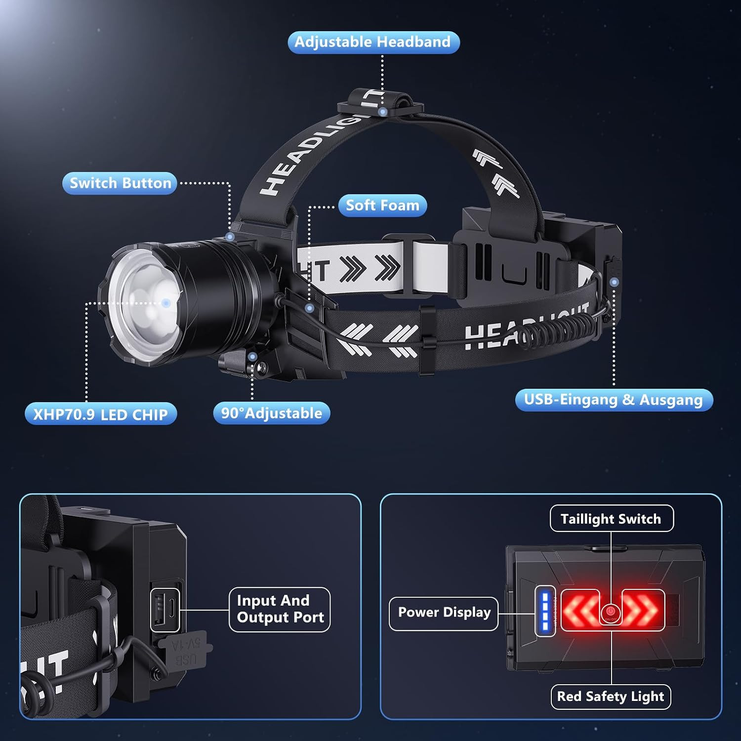 Rechargeable Headlamp Super Bright, High Lumen LED Head Lamp, 5 Modes Zoomable,