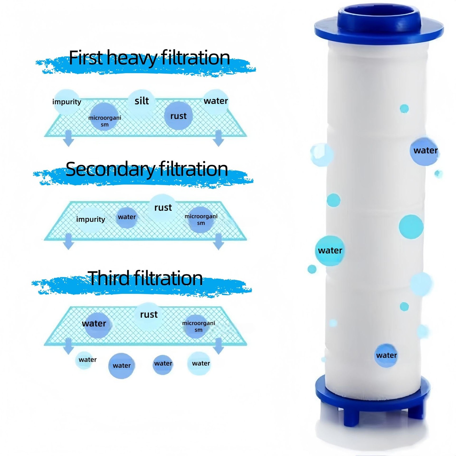 10Pcs Shower Head Filter Drivese, 2.95 Inch Ion Dropse PP...
