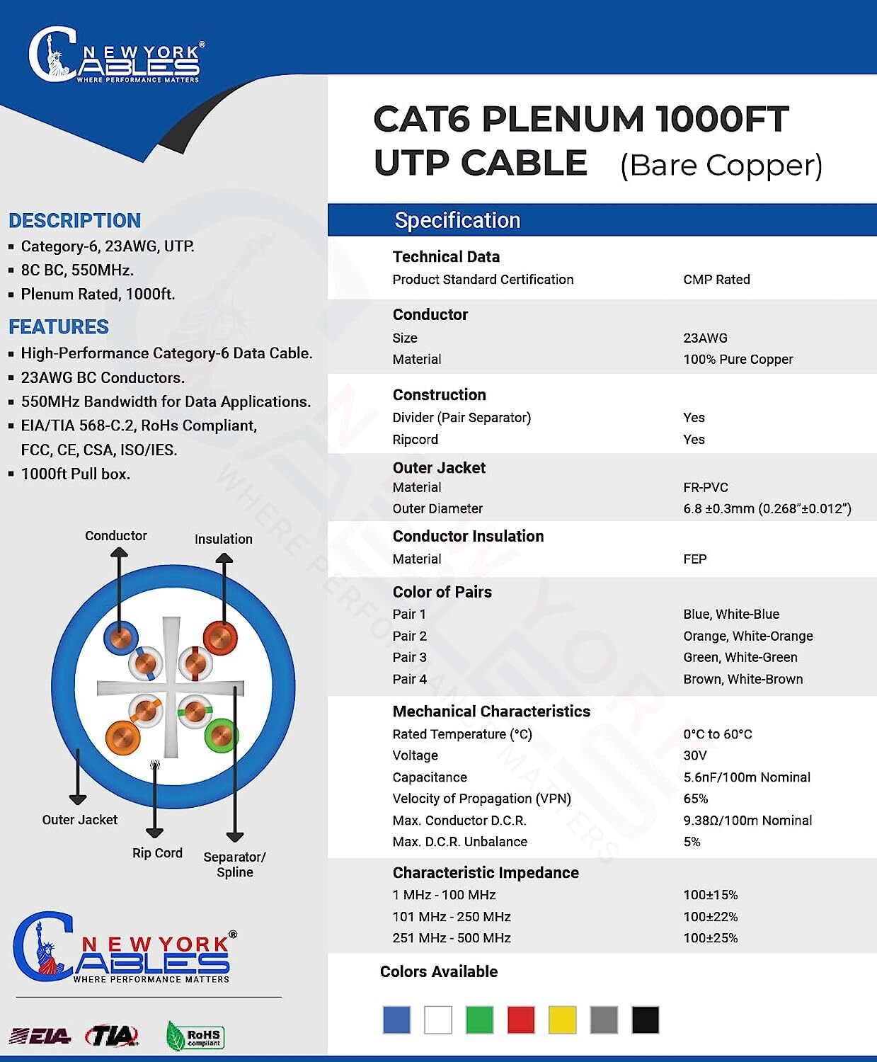 CAT6 Plenum (CMP) 1000ft Bare Copper 550MHz 23AWG UTP Bulk Ethernet Cable Blue