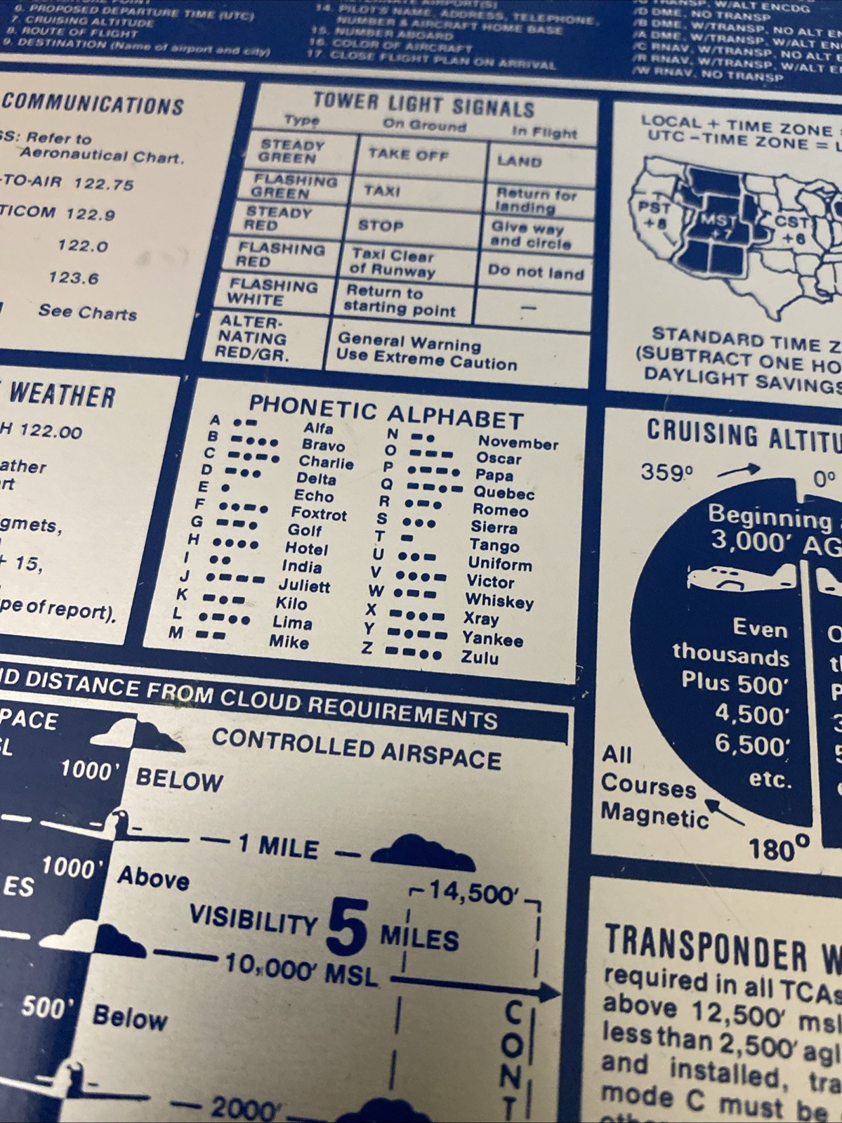 APR 0-100 VFR FLIGHT ORGANIZER- KNEE BOARD - 1986 - Nice Shape