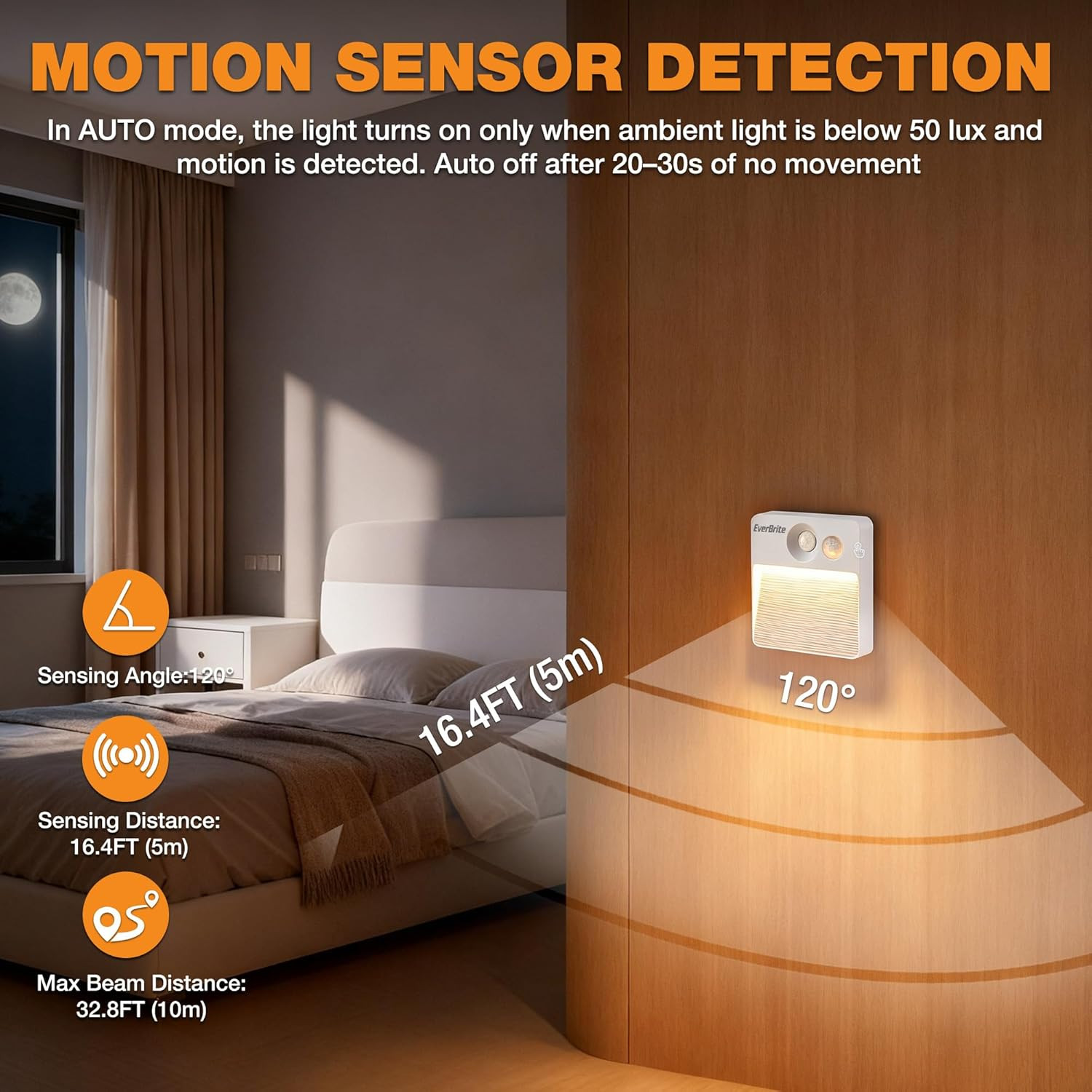 Rechargeable Square Motion Sensor LED Night Light, Motion Activated LED Night Li