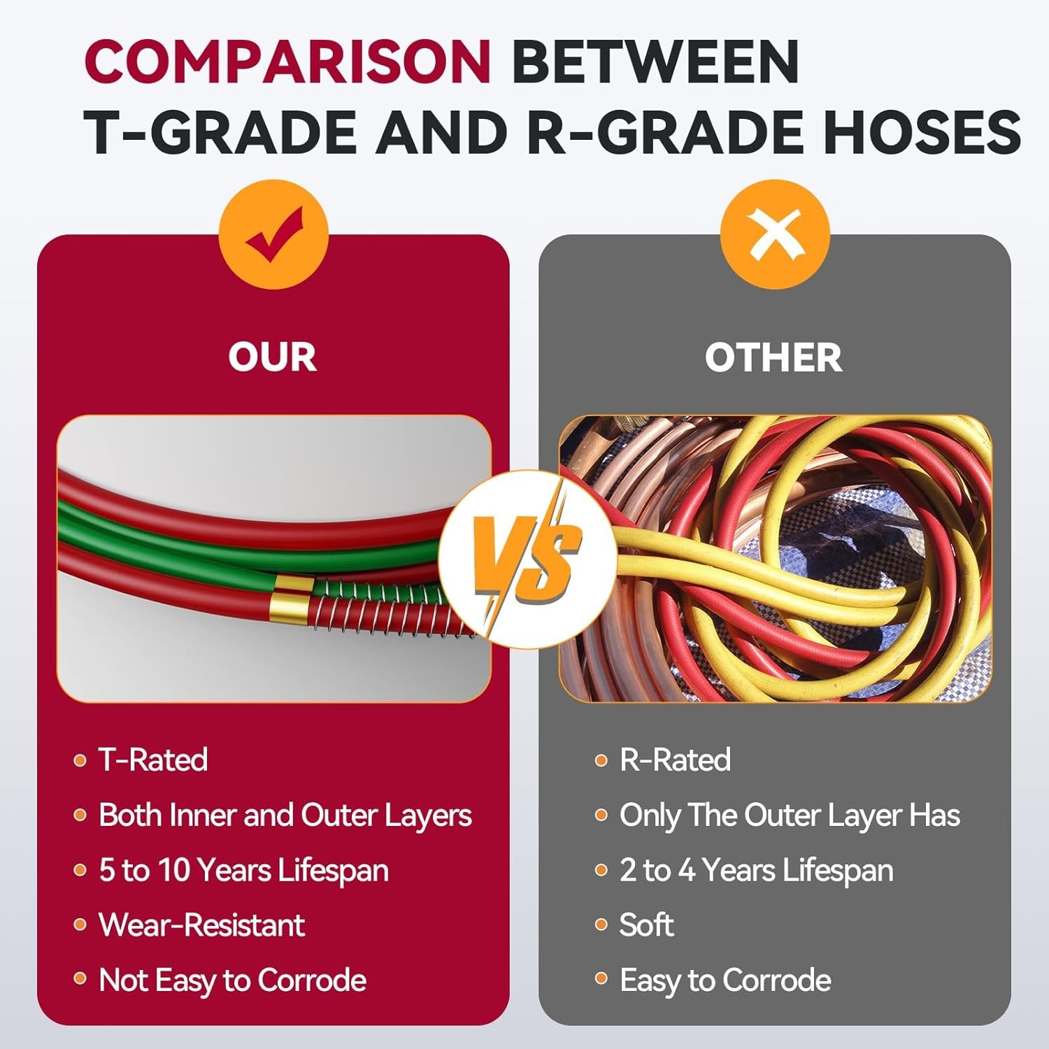 Welding Hose 1/4in x 25ft Oxy Acetylene Torch