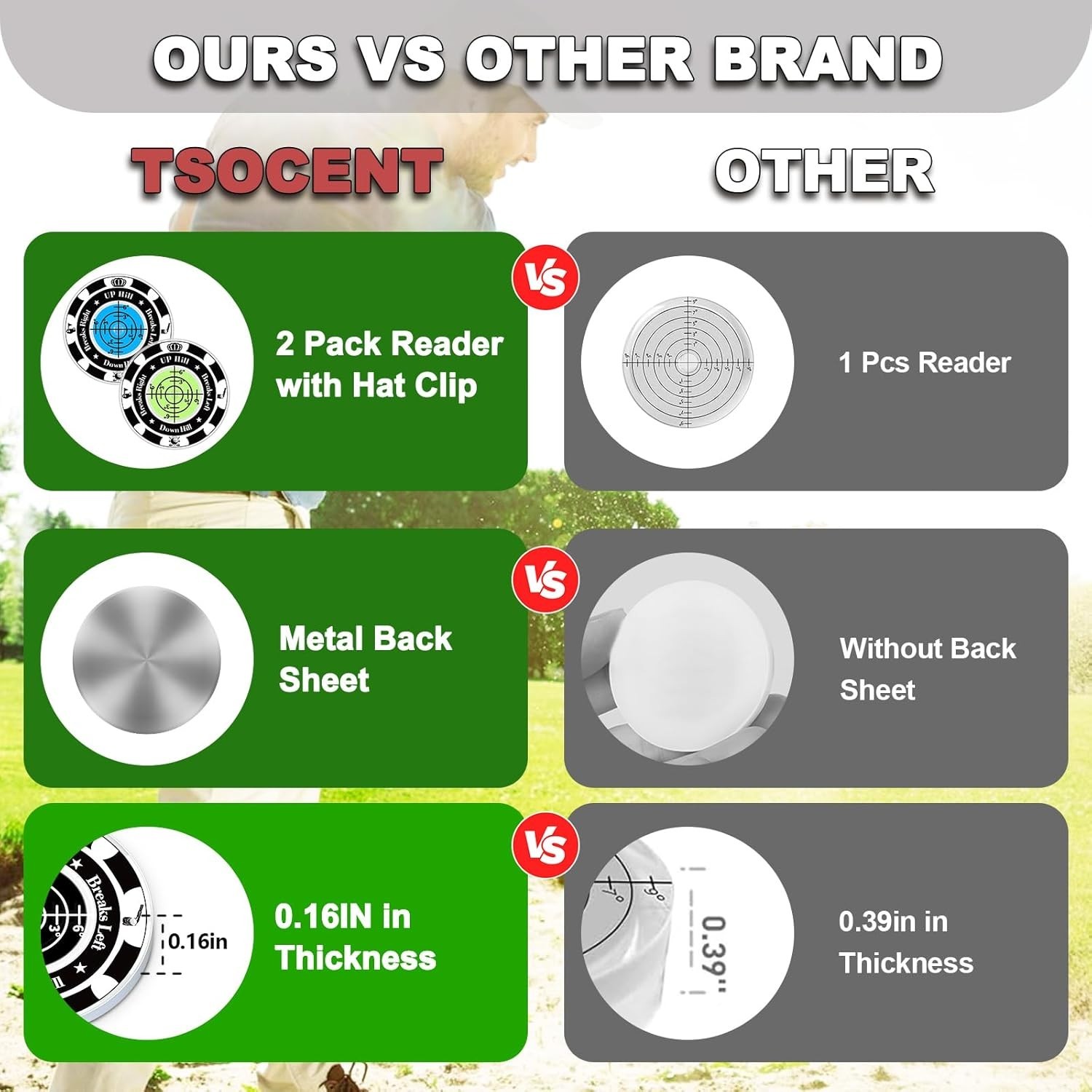Compact Golf Ball Markers with Enhanced Bubble Reader & Hat Clip - Perfect Gift