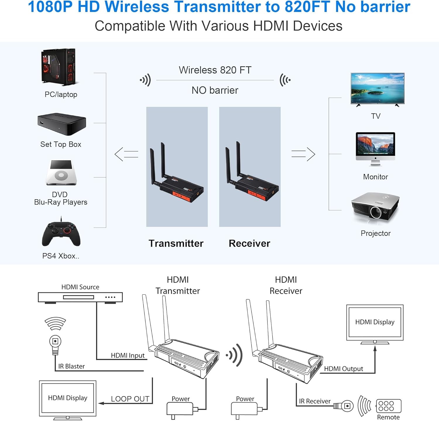 Wireless HDMI Transmitter Receiver 1080P 820FT Extender