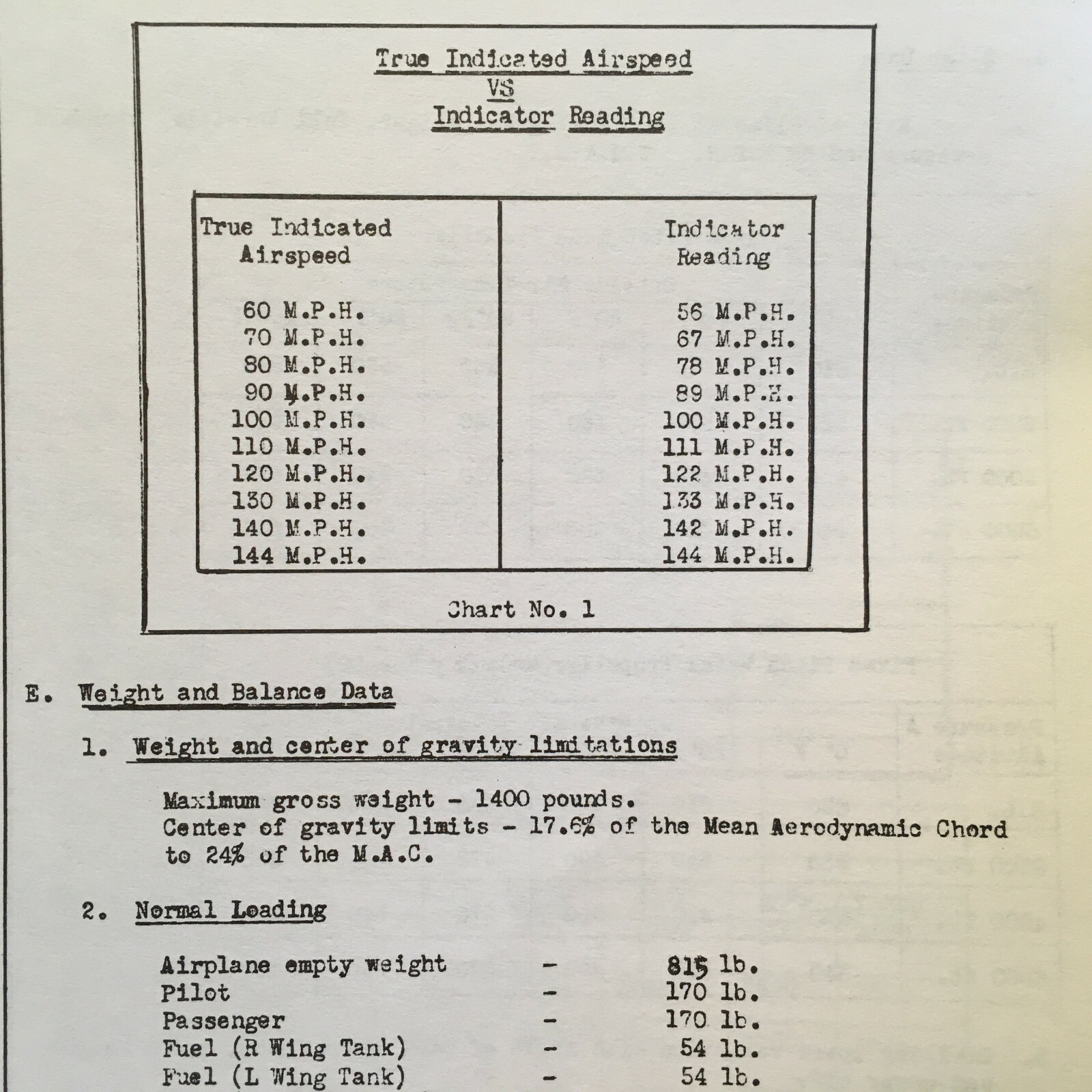 Ercoupe Model 415-D Airplane Flight Manual
