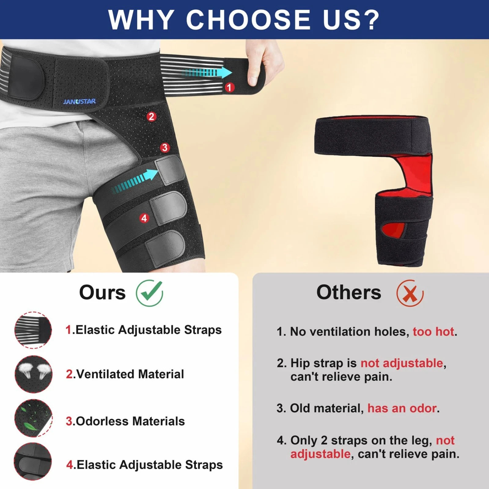 Hip Brace For Unisex Thigh, Groin, Hamstring Compression Sleeve One Size, Right