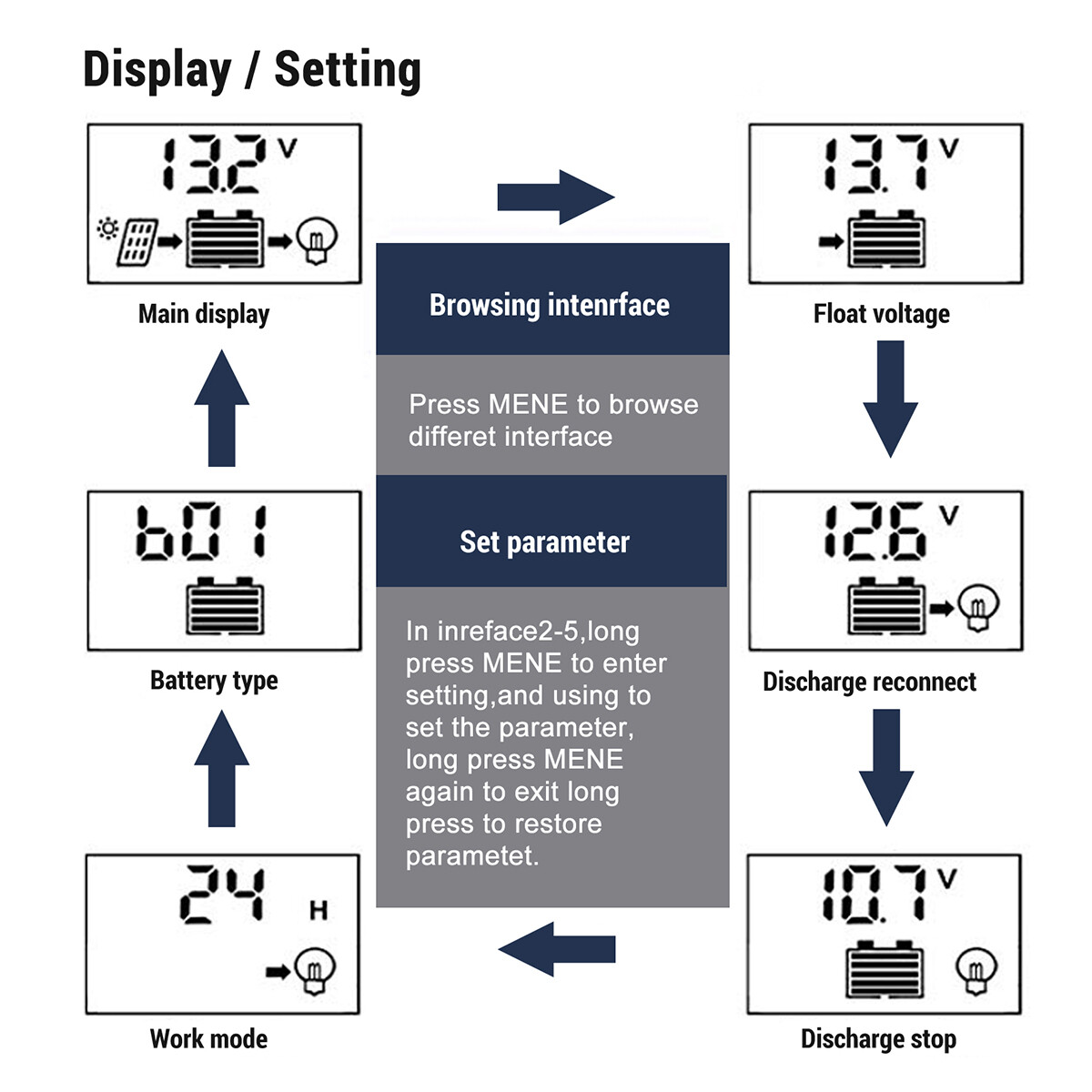 Compact 30A Solar Panel Regulator for Enhanced Battery Life and Efficiency