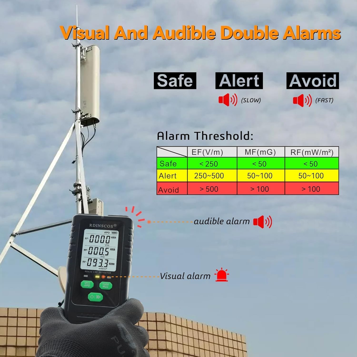 Multi-Function EMF Reader: Detect AC Magnetic, Electric & Microwave Radiation
