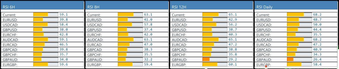 Currency Strength Dashboard Info Panel - MT5 - 6 Months License