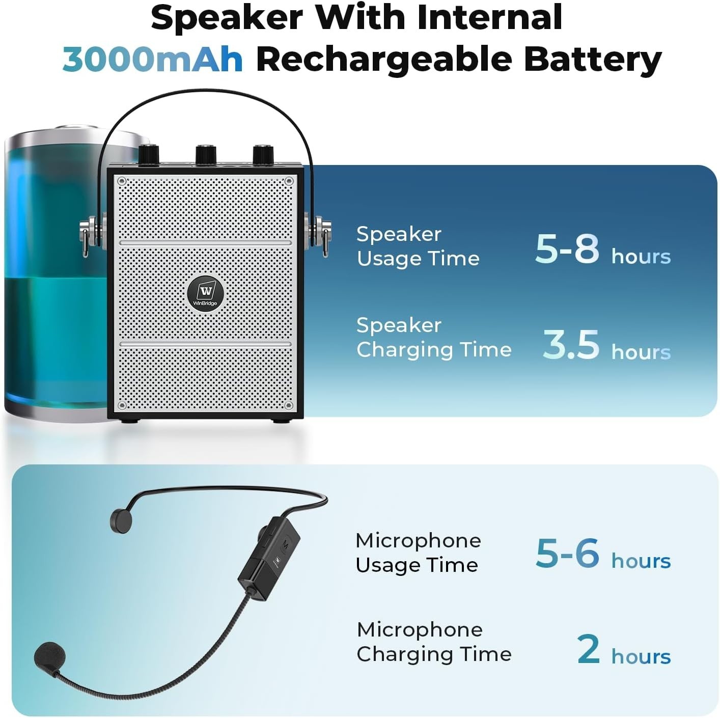 Wireless Bluetooth Amplifier, Portable, w/ 2 Headset Microphones for Instructors