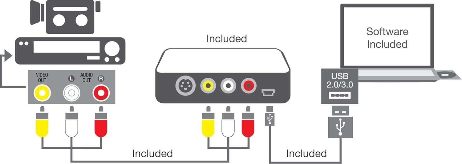 USB 2.0 Video VideoConversion PC Windows