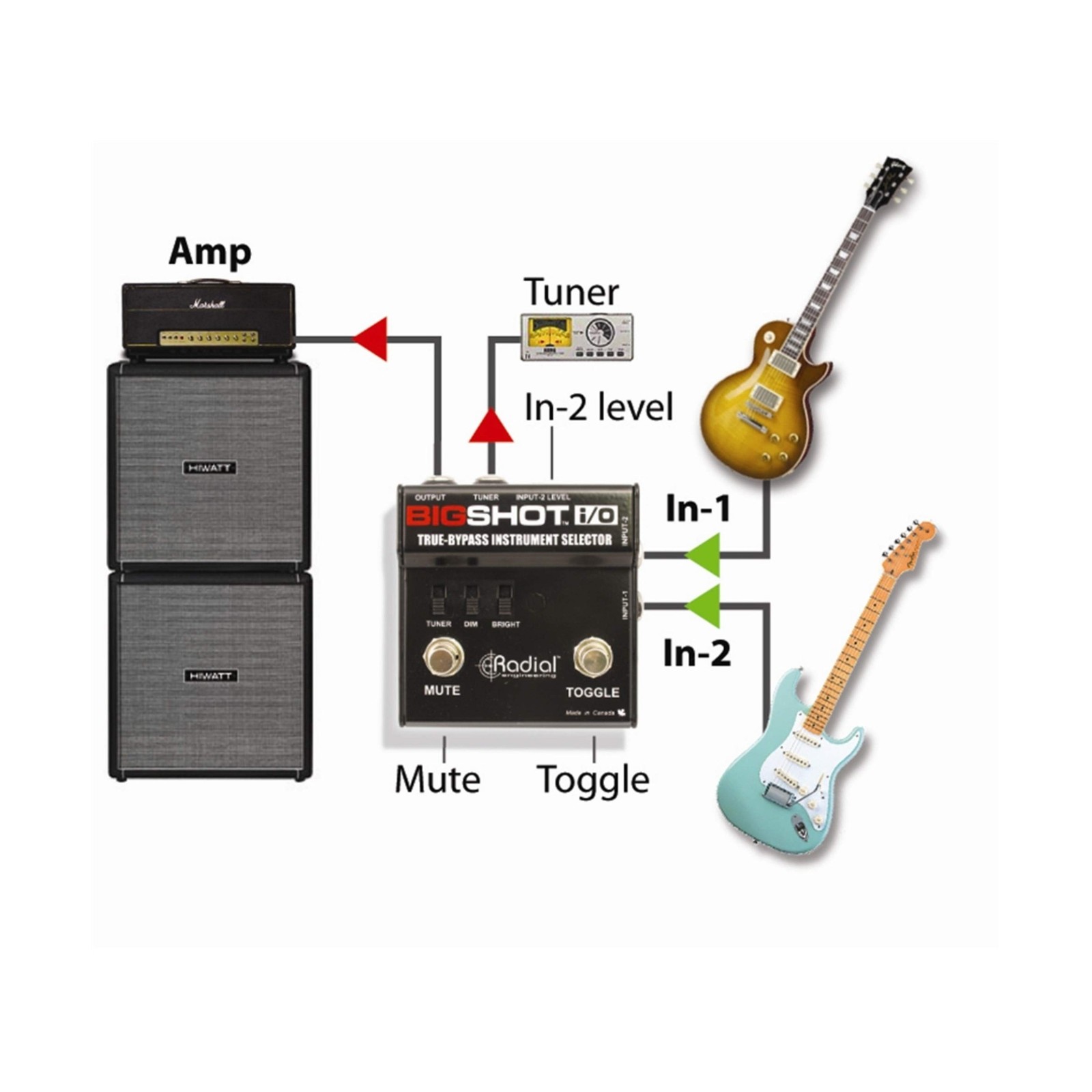 Radial BigShot I/O True Bypass Selector Switch