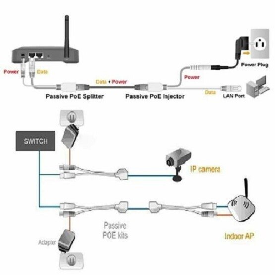 2 Pair - IP Camera Power Over Ethernet Passive PoE Injector Splitter Cable RJ45