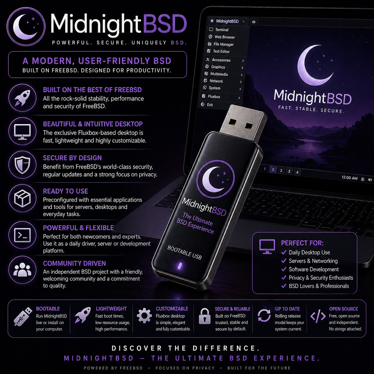 MidnightBSD Bootable USB | Live & Install | LATEST Version - FAST EASY PRELOADED