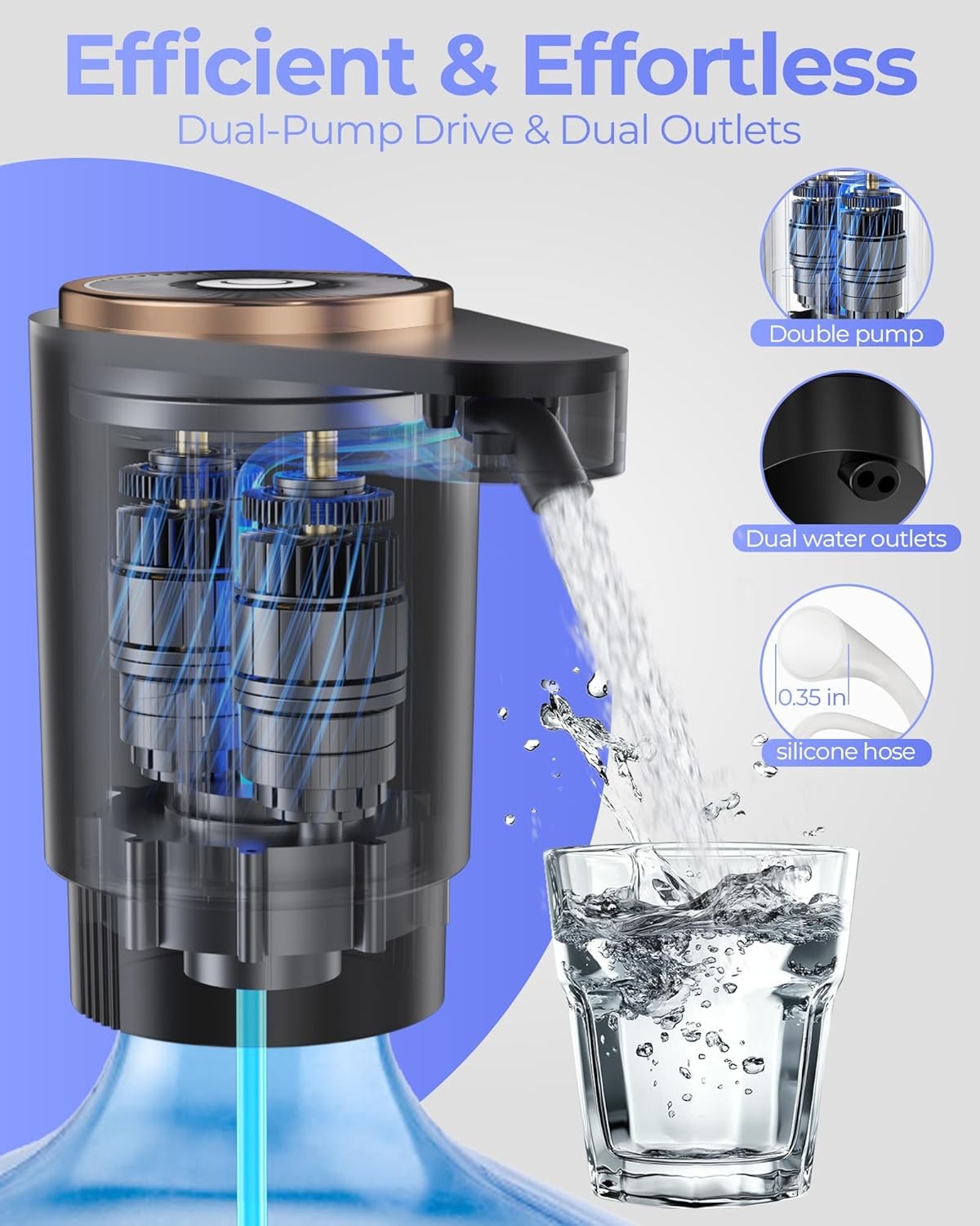 Water Jug Pump for 5 Gallon Bottle – Portable Electric USB-C Charging Dispense